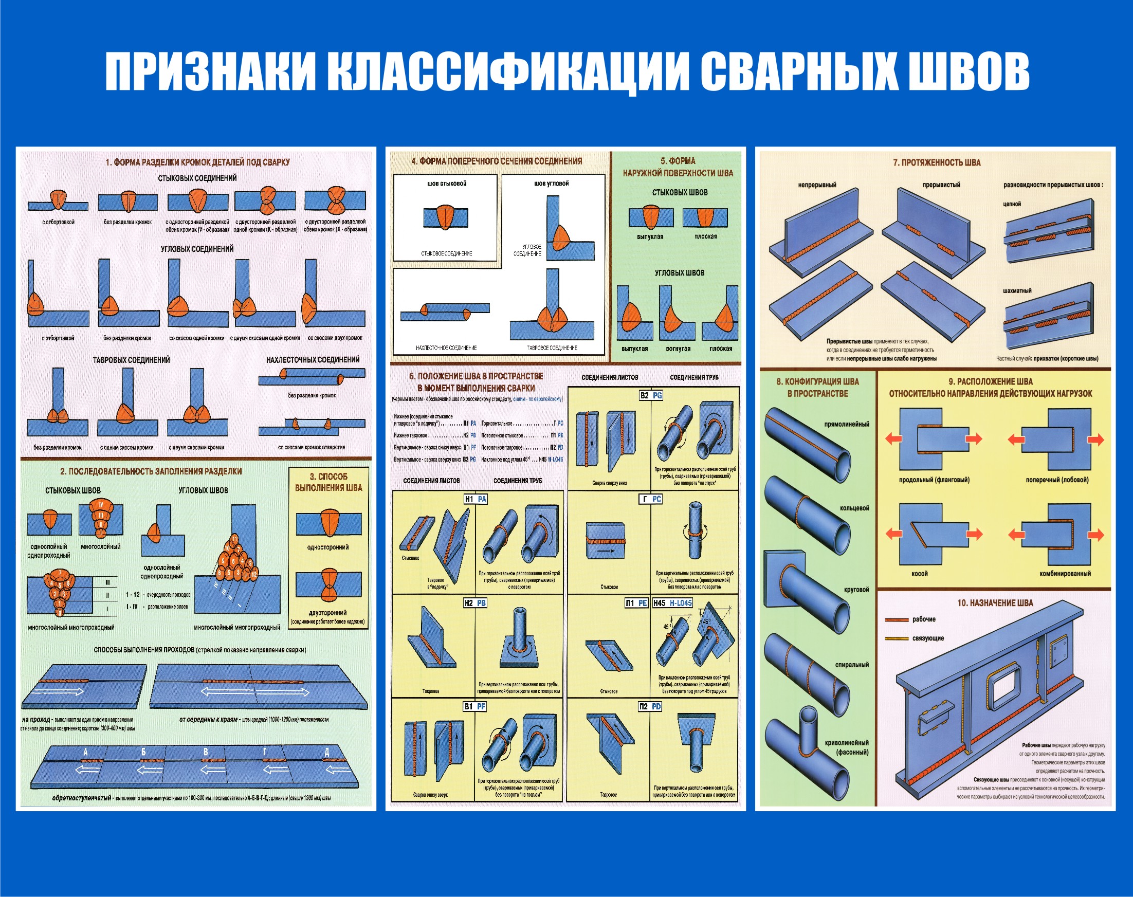 Пайка медных труб своими руками
