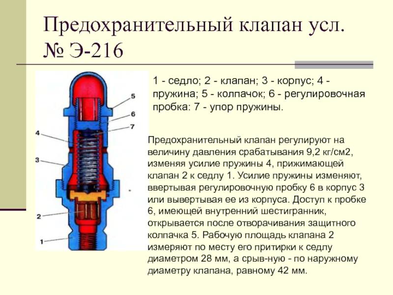 Предохранительные устройства презентация