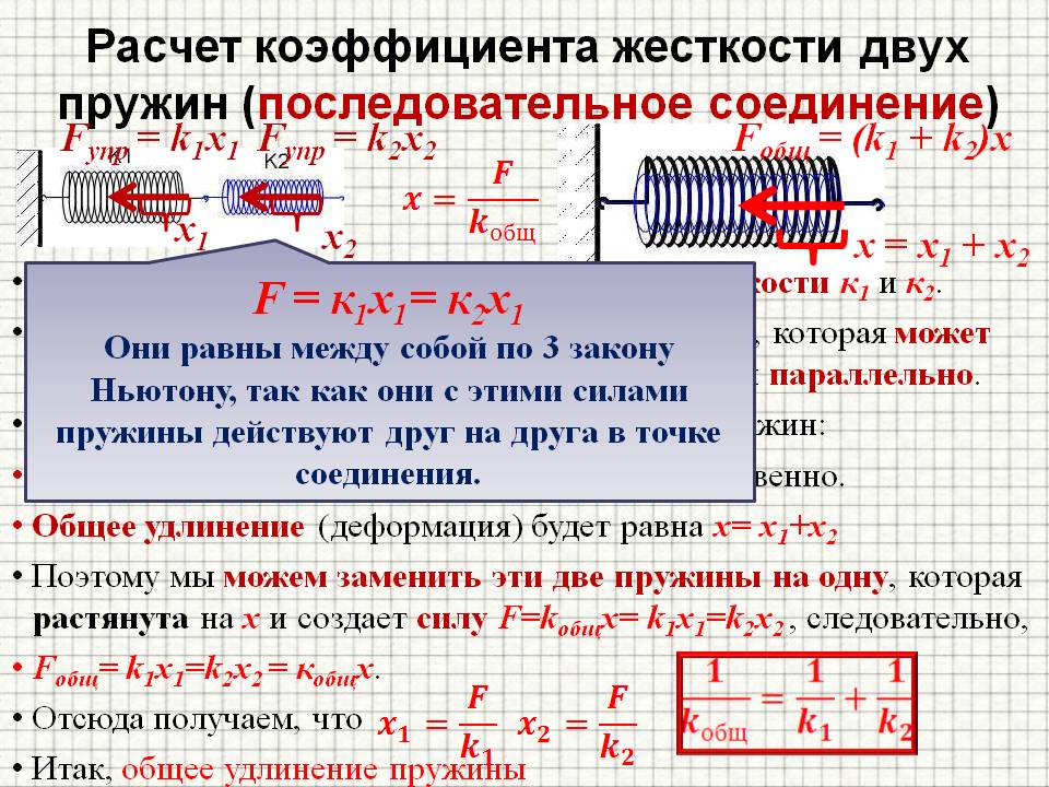 Модуль силы упругости растянутого жгута к жесткость жгута изображенного на правом рисунке равен