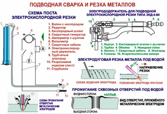 Проект на тему сварка под водой