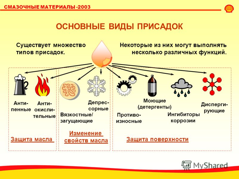 Автомобильные смазки и их виды - авто журнал карлазарт