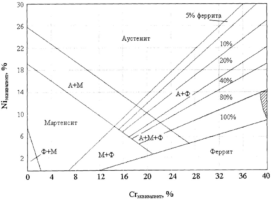 Аустенитная сталь что это такое