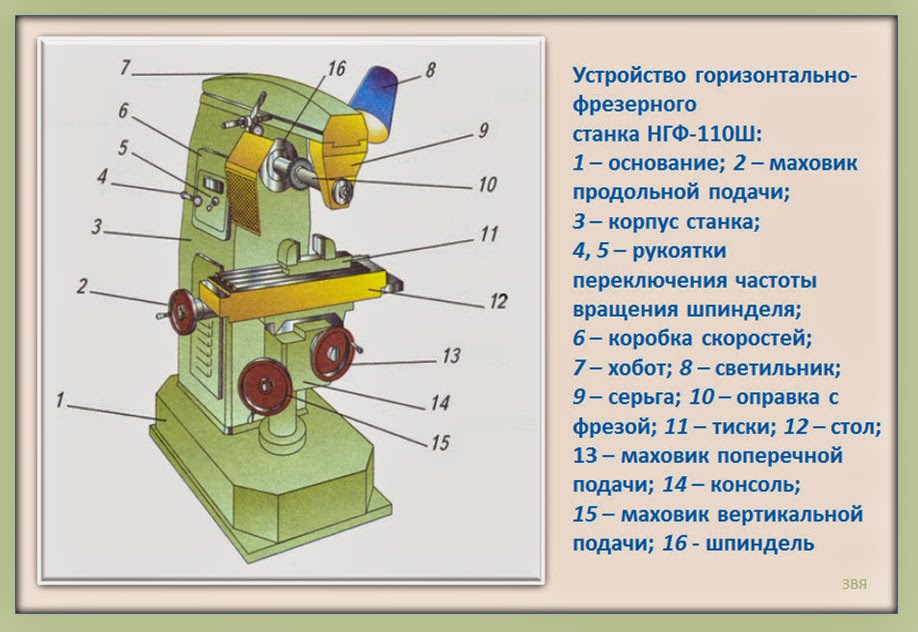 Фрезерный станок с чпу по металлу – конструкция, настройка, особенности работы + видео