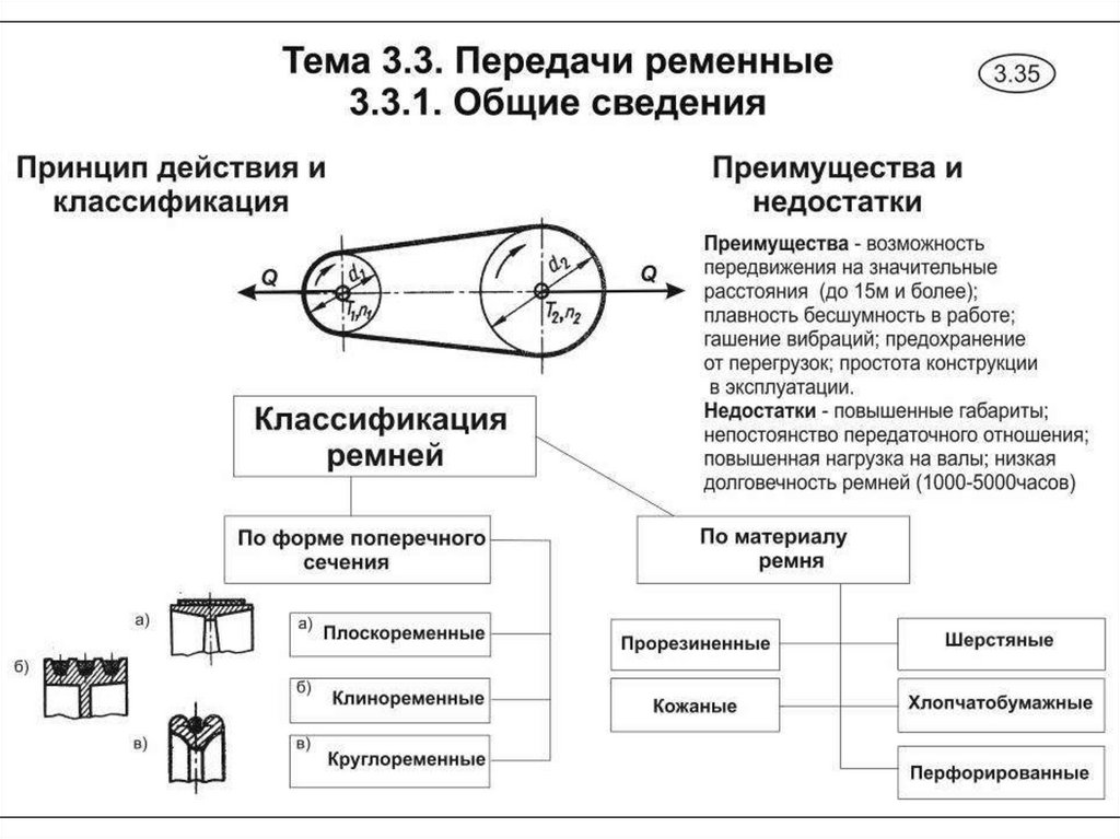Контрольная работа по технической механике - файл 2 зубчатые механизмы.doc