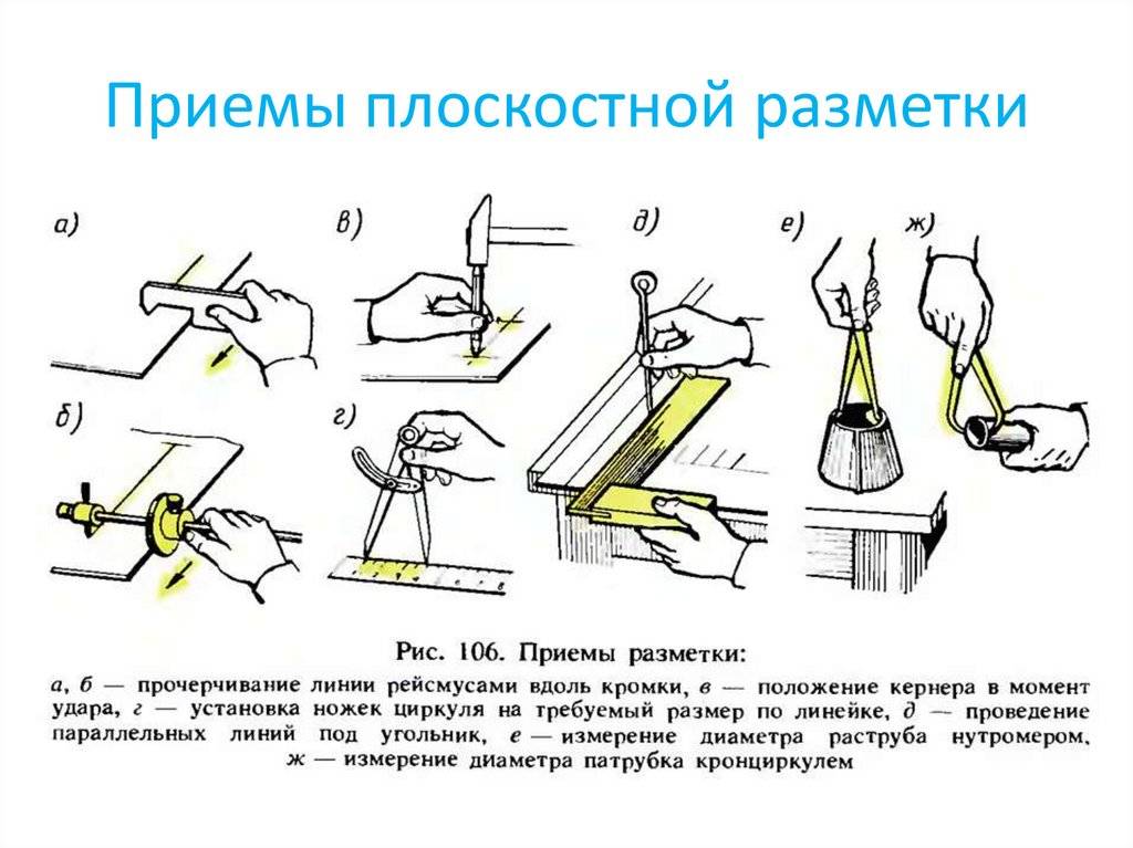 Как изготовить трафареты для нанесения рисунка на поверхность 7 класс технология кратко