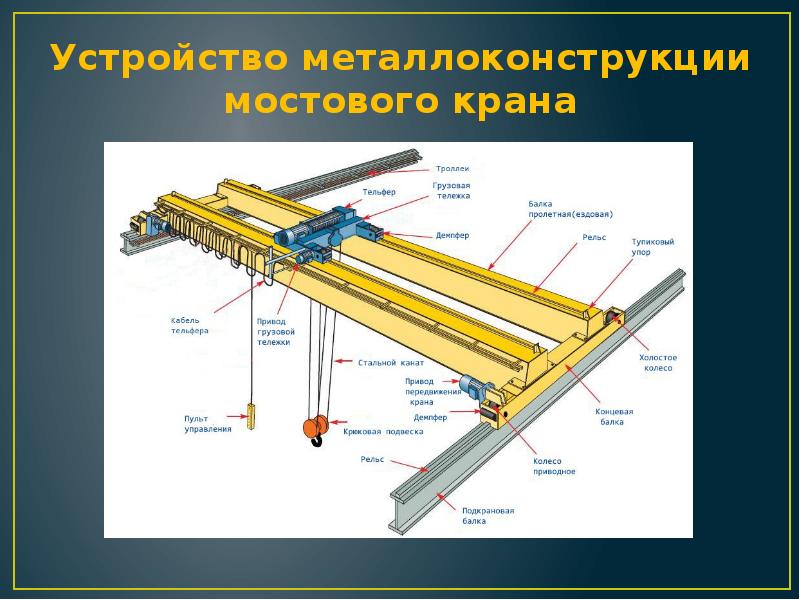 Презентация на тему мостовые краны