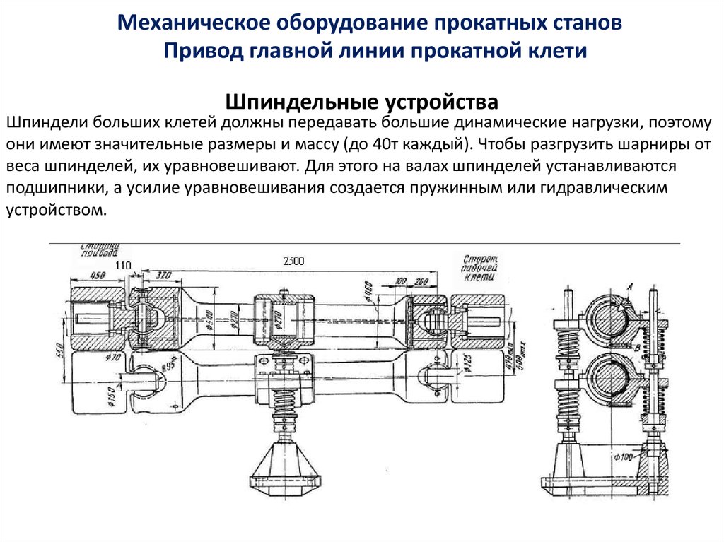 Листопрокатный стан схема