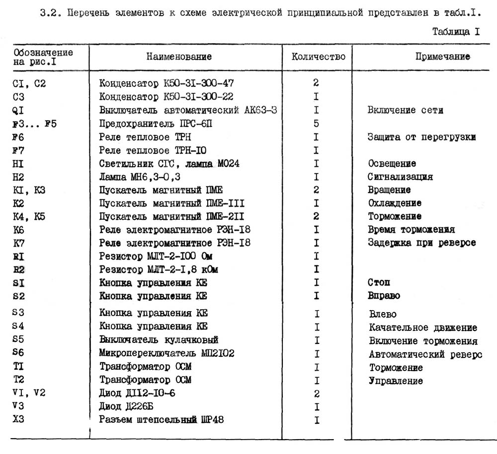 Вертикально сверлильный станок 2н118 паспорт