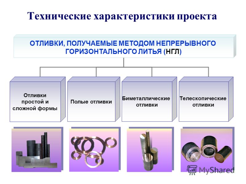 Литьё металлов под давлением