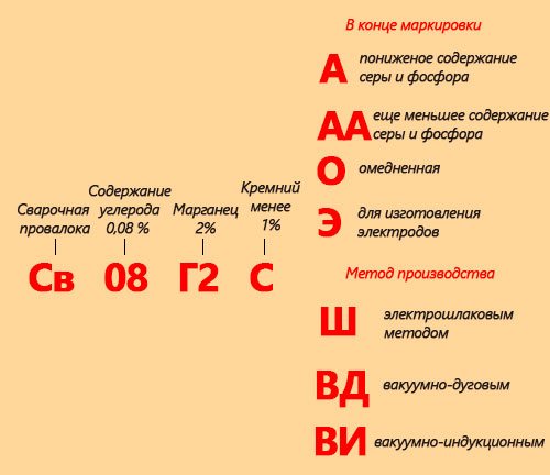 Raddan расшифровка. Маркировка сварочной проволоки и расшифровка. Обозначение сварочной проволоки. Расшифровка сварочной проволоки. Расшифровка марки сварочной проволоки.