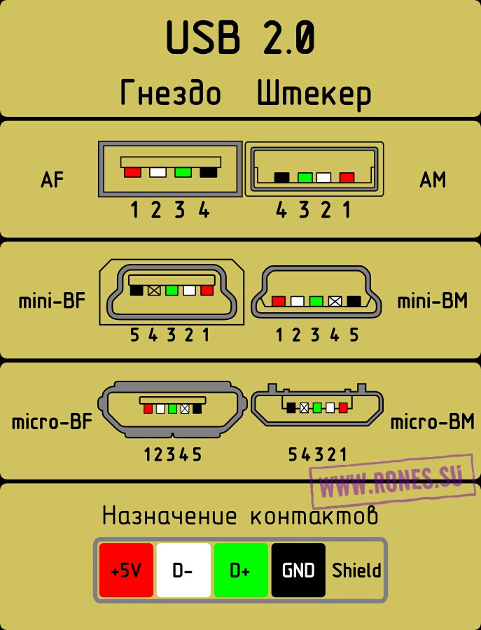 Схема распиновки usb кабеля по цветам