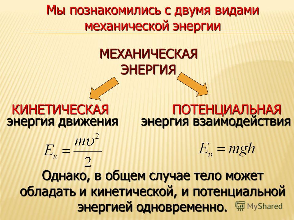 Дополни схему виды механической энергии тела