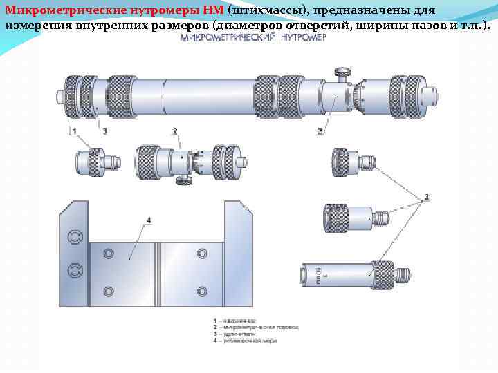 Как настроить нутромер