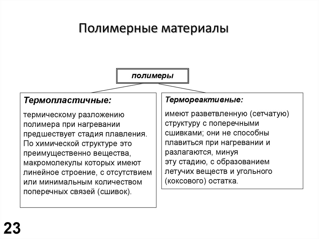 Термопластичные полимеры. Термопластичные и термореактивные полимеры таблица. Термопластичные и термореактивные полимеры таблица 14. Признак сравнения полимеры термопластичные термореактивные. Термопластичные полимеры особенности строения и свойств.