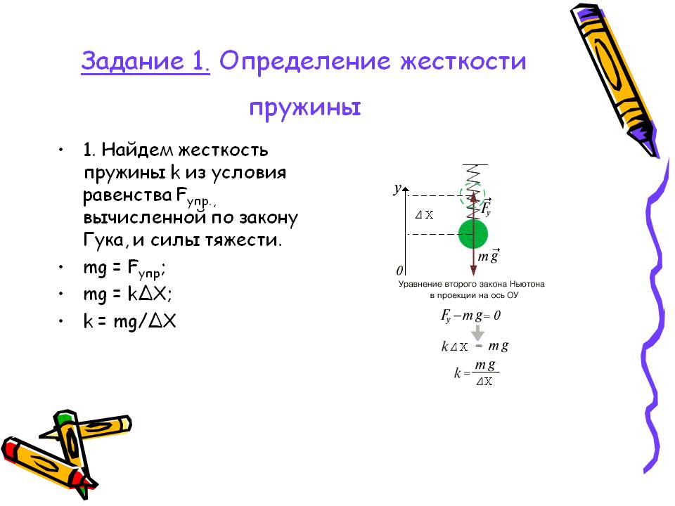 Как определить жесткость пружины по рисунку