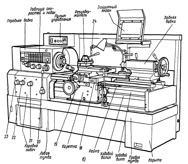 Токарный станок по металлу схема с названиями