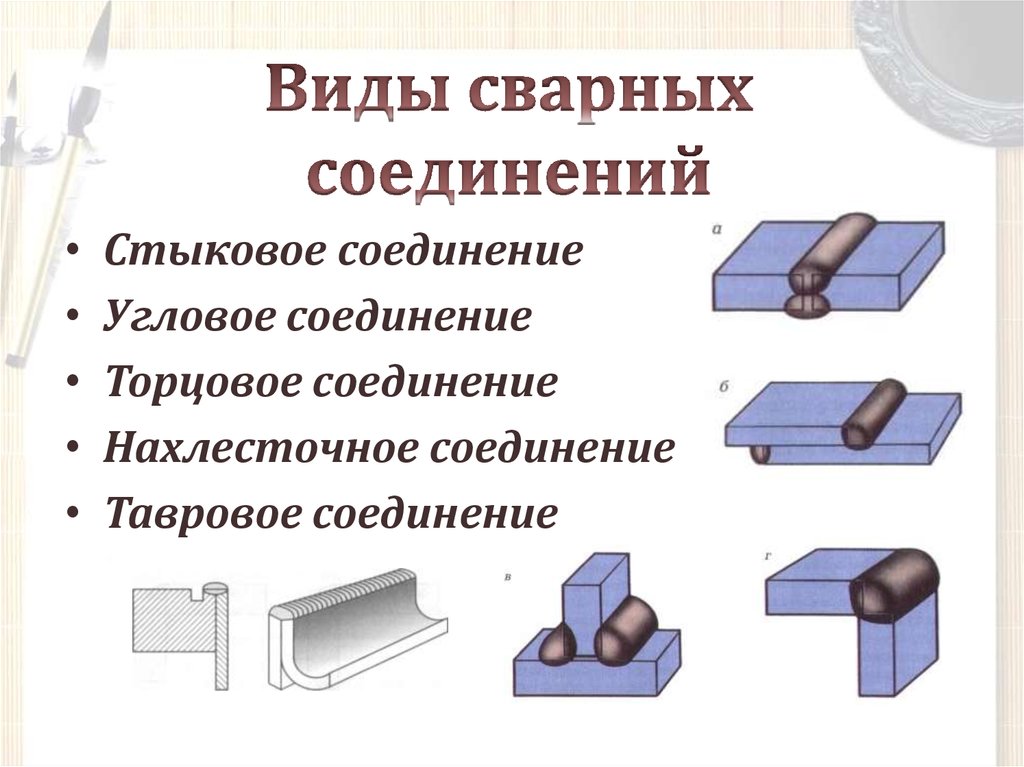 Презентация виды сварных соединений