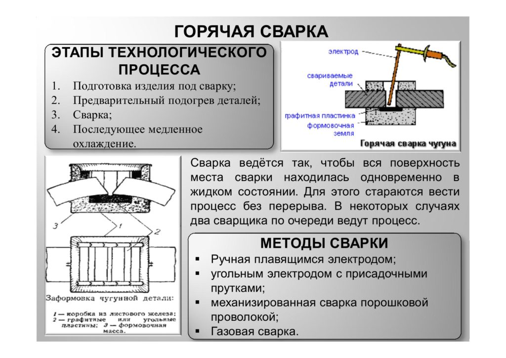 Механическая обработка чугуна по чертежам