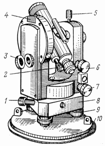 Устройство теодолита 2т30 схема