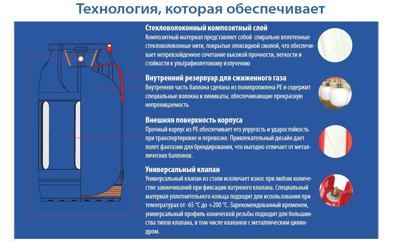 Как выбрать надежный газовый баллон для дачи
