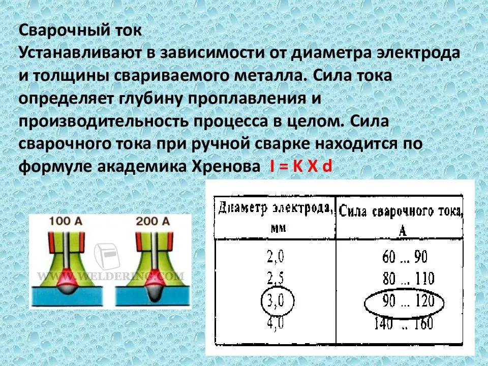Основы инверторной сварки: выбор электрода, советы для начинающих