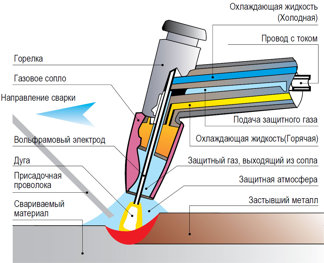 Сварка алюминия презентация