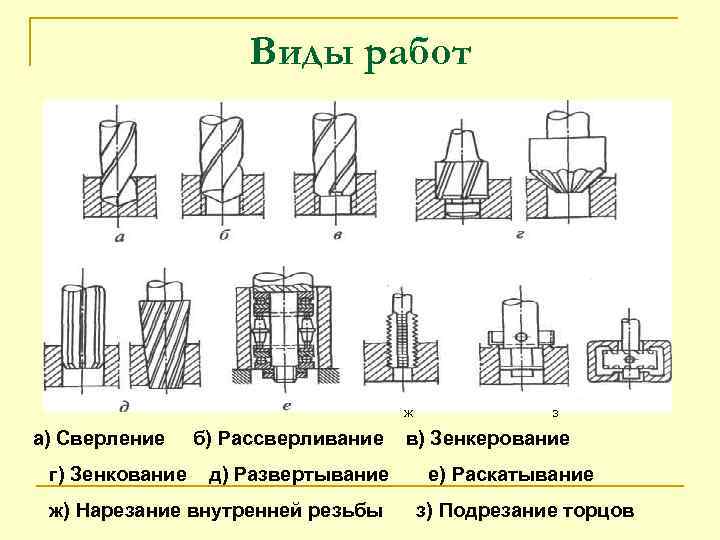 Развертка схема обработки