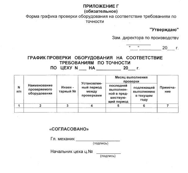 Образец графика осмотра оборудования