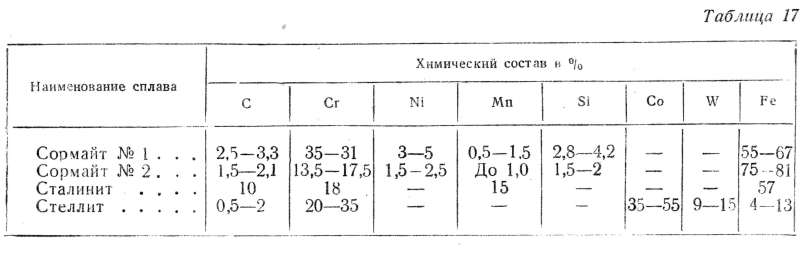 Быстрорежущие стали инструментальные — обработка, марки, изготовление сверл и резцов