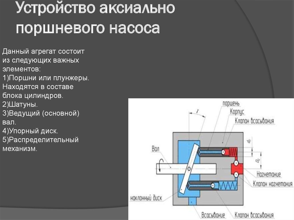 Поршневой насос схема и принцип работы