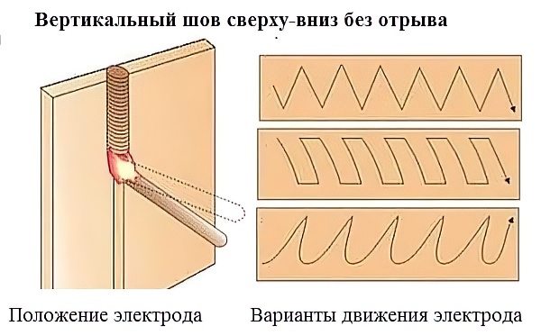 На заметку начинающему мастеру: сварка электродом - особенности создания дуги