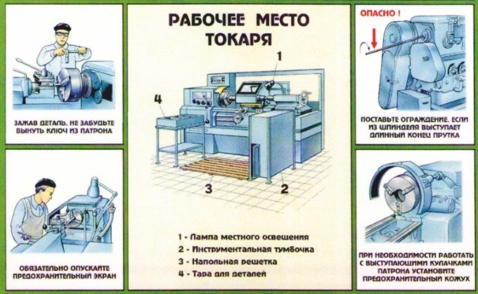 Организация рабочего места токаря. Техника безопасности на токарном станке по дереву. Техника безопасности на токарном станке по обработке древесины. Оборудование рабочего места токаря.