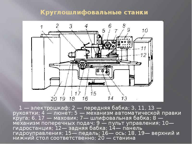 Круглошлифовальный станок: характеристики, режимы, классификация