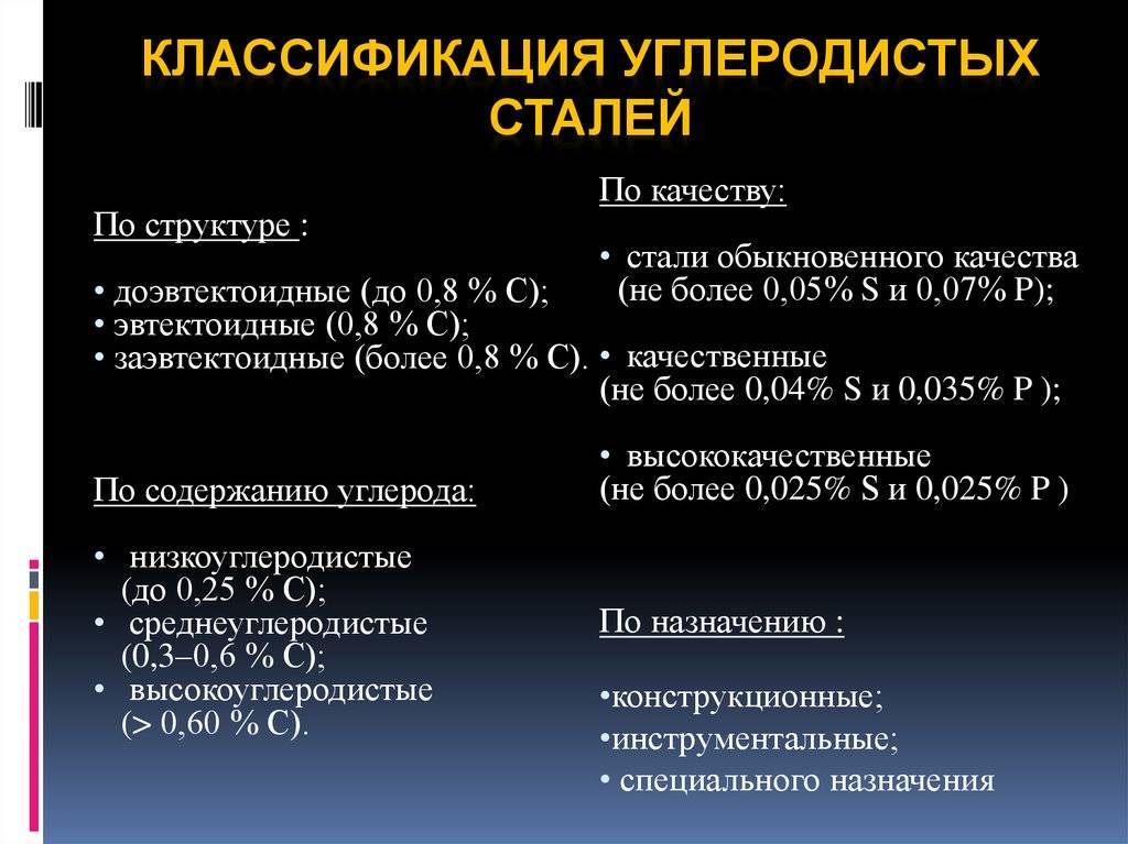 Производство чугуна и стали. доменная печь. конспект - учительpro