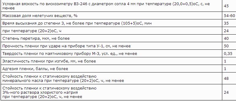 Термостойкая грунтовка по металлу, ее назначение, состав и правила нанесения на поверхность