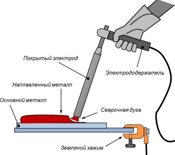 Проведение ручной сварки с помощью инвертора набирает всё большую популярность среди домашних мастеров, что обусловлено широким предложением различных моделей с разным ценовым диапазоном Сварка инвертором для начинающих не составит ни малейшей трудности,