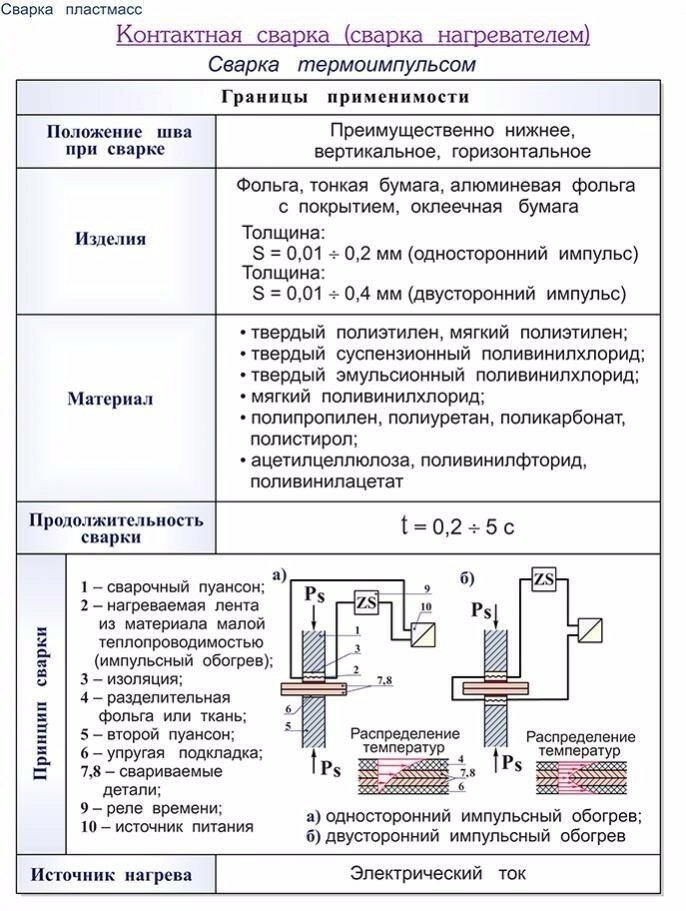Как отремонтировать пластиковый бампер своими руками: советы по выбору фена, паяльника и электродов