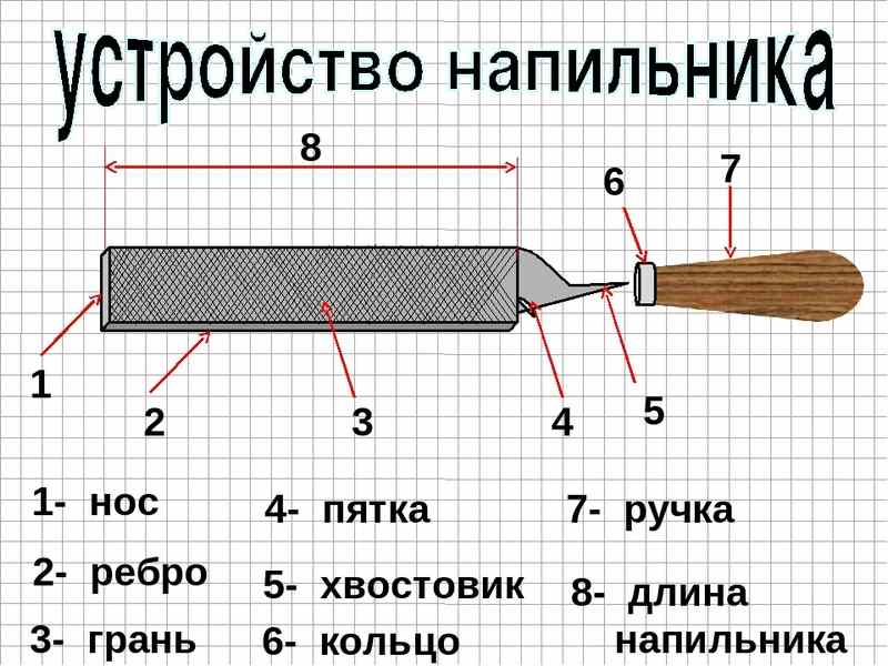 Напильники по металлу: классификация и виды