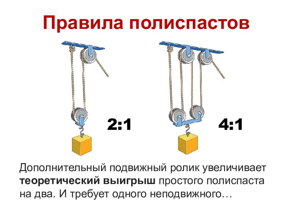 Полиспасты. назначение и устройство | проинструмент