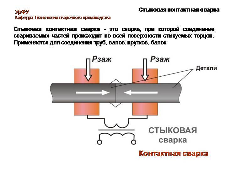 Что такое контактная стыковая сварка?