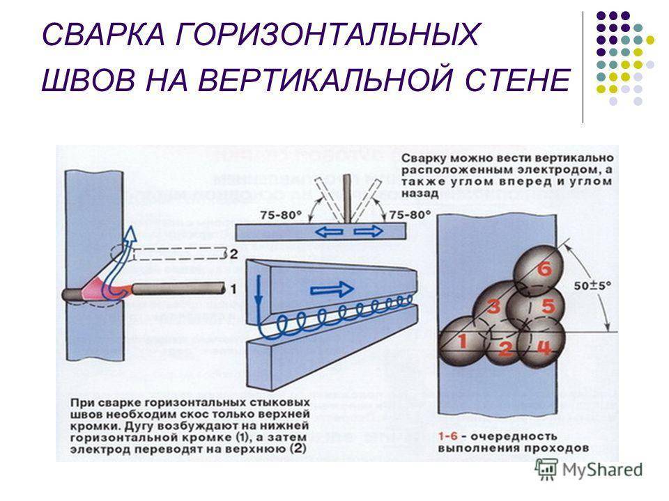 Как варить сваркой правильно. учимся варить электросваркой трубы и листовой металл. видео курс сварки электродами.