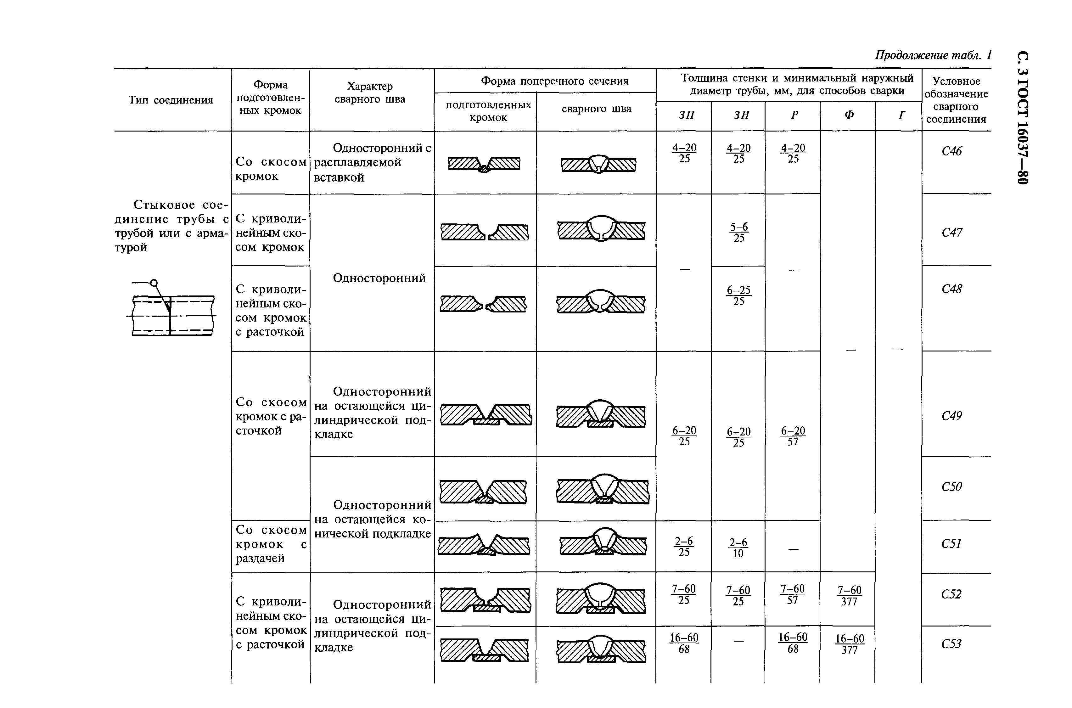 Гост на аргонодуговую сварку, перечень всех документов