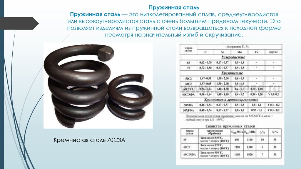 Пружинная сталь - марки, свойства, применение