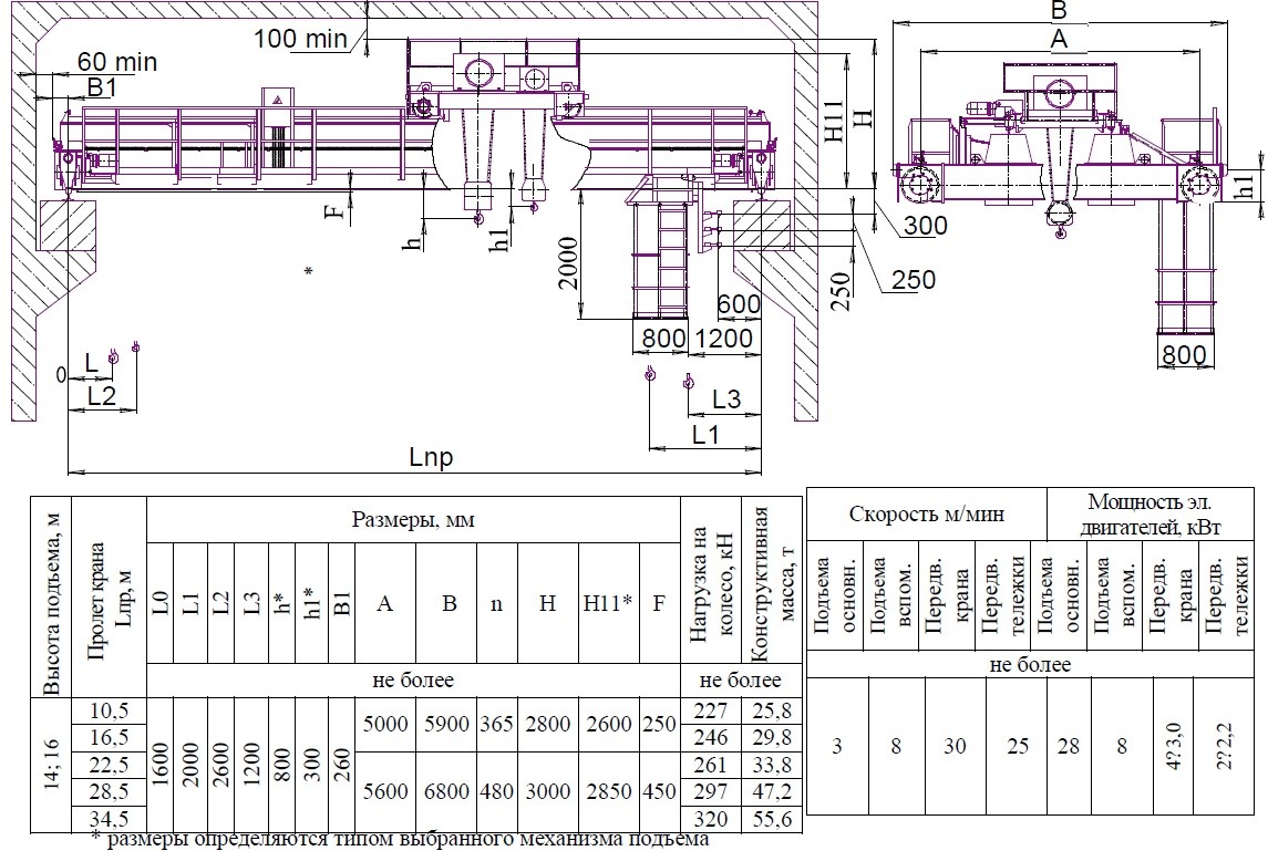Электрический мостовой кран чертеж