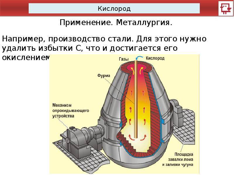 Проект производство стали