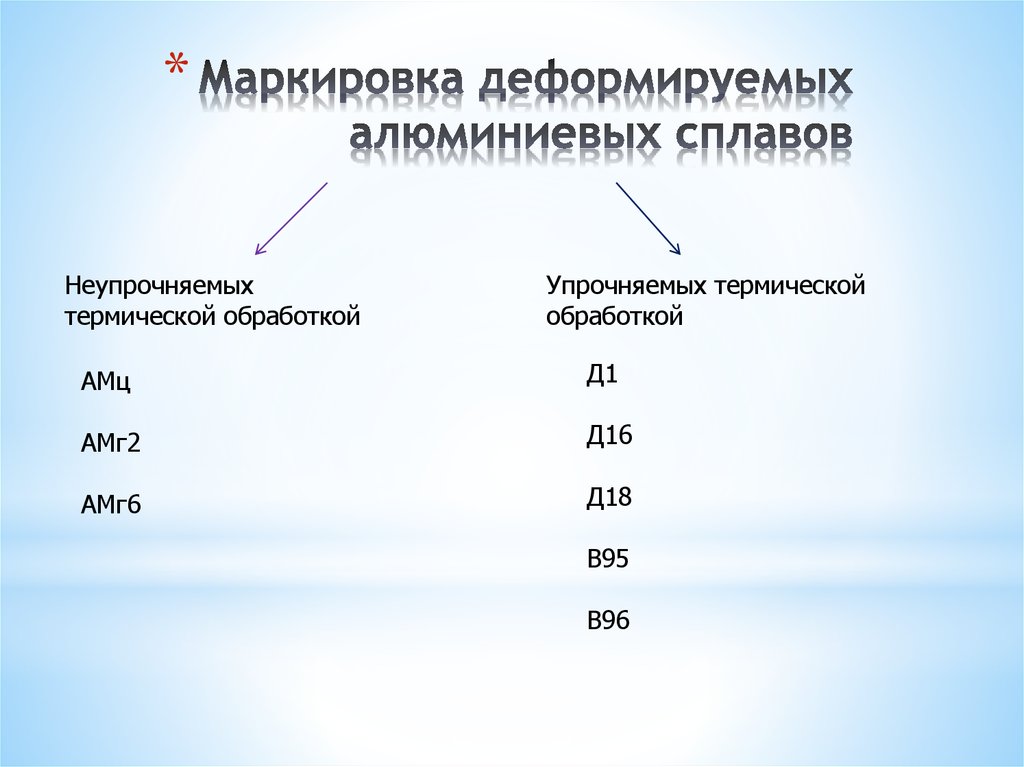 Маркировка сплавов. Деформируемые алюминиевые сплавы маркировка. Маркировка литейных алюминиевых сплавов. Литейные сплавы алюминия маркировка. Алюминиевые сплавы литейные и деформируемые маркировка.