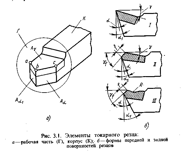 Токарный резец схема