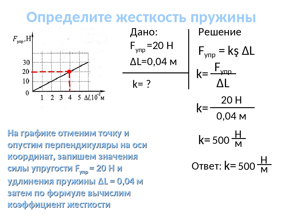 Коэффициент жесткости пружины: определение, формулы, измерение