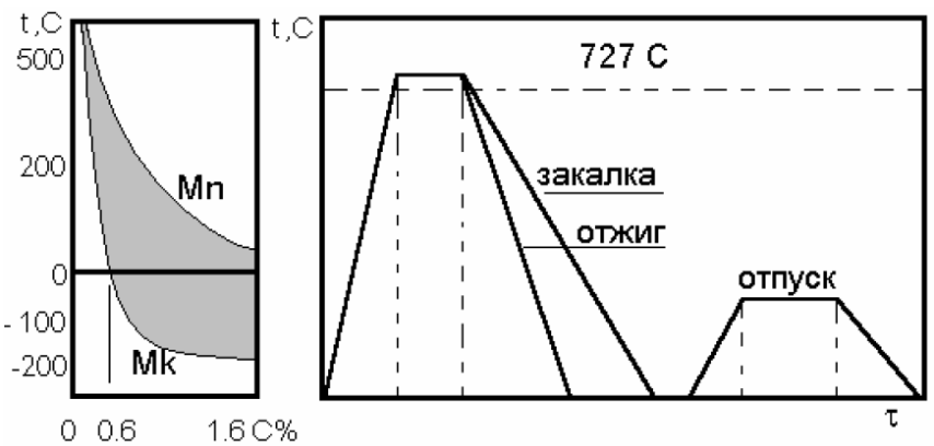 Характеристики стали 40х13, область применения и отзывы