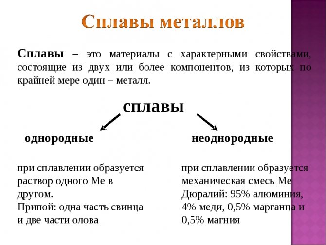 Сплавы металлов презентация 11 класс